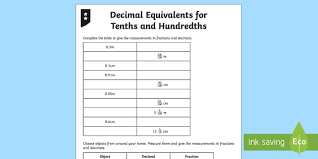 decimal equivalents for tenths and hundredths measurements