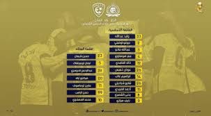 Maybe you would like to learn more about one of these? Ù…ÙØ§Ø¬Ø£Ø© ÙÙŠ ØªØ´ÙƒÙŠÙ„Ø© Ø§Ù„Ù†ØµØ± Ø£Ù…Ø§Ù… Ø§Ù„Ù‡Ù„Ø§Ù„ ØµØ­ÙŠÙØ© Ø§Ù„Ù…ÙˆØ§Ø·Ù† Ø§Ù„Ø¥Ù„ÙƒØªØ±ÙˆÙ†ÙŠØ©