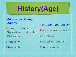 Image result for Shoulder History