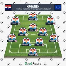 Jogi löw setzt auf die gleiche hintermannschaft aus den. Kroatien Em Favoriten Check Kader Form Chancen Bei Der Em 2021