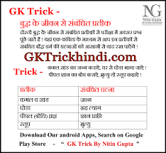 GK Tricks - बुद्ध के जीवन से संबंधित ...