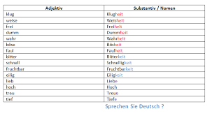 Pin On Deutsch Grammatik