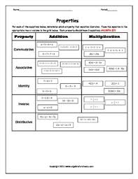 properties of real numbers cut and paste chart