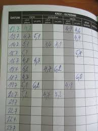 Image result for cukrovka hodnoty tabulka