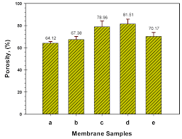 dapatkan sebut harga hubungi sekarang dapatkan arah. Polymers Free Full Text Permeability And Antifouling Augmentation Of A Hybrid Pvdf Peg Membrane Using Nano Magnesium Oxide As A Powerful Mediator For Pome Decolorization Html