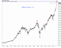 djia 2000 2017 elliott wave bull bear market reviews