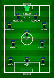 Franco soldano, iván marcone, nicolás capaldo y emanuel reynoso; Las Posibles Formaciones De River Y Boca Para La Superfinal Por La Libertadores