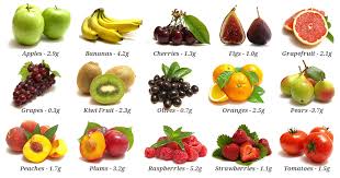 Good Sources Of Dietary Fibre Weight Loss Resources