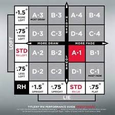 titleist fitting chart 913 bing images golf golf