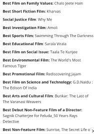 Which is the most engaging movie you have watched till date? I Must Have Watched 100 Off Stream Movies Last Years Of Bollywood Yet I Didn T Watch Any Of This National Award Winning Movie I Consider Myself Good Cinema Viewer Is It My