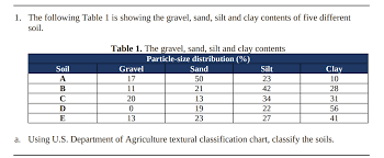 Solved 1 The Following Table 1 Is Showing The Gravel Sa