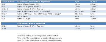 Speaker Wire Pants 12 Gauge Y Boot 10 Pack