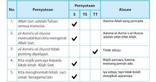 Maybe you would like to learn more about one of these? Lengkap Kunci Jawaban Pai Kelas 5 Halaman 19 20 21 Pelajaran 2 Semester 1 Buku Siswa