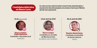 786 likes · 124 talking about this. Morir En Campana Asesinatos De Candidatos En Nl Reporte Indigo