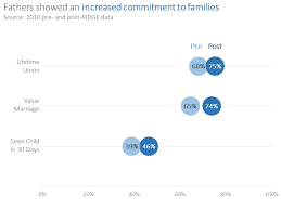 Alternatives To The Clustered Bar Chart Depict Data Studio