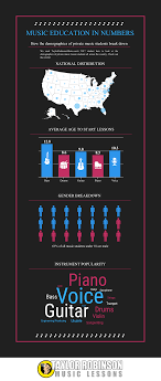 Taylor Robinson Musics 2017 Student Demographics Visualized