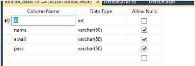 You will see new mobile number and email id. Save Encrypted Password In Database In Asp Net