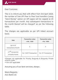 This guide reviews 10 regulated bitcoin exchange that accept wire transfers. Upi Zero Mdr Comes With A Cost Private Banks Cap Free Upi Transactions Bfsi News Et Bfsi