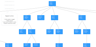 D3 Js Canvas Ssthouse Medium