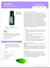 Pin On Doterra