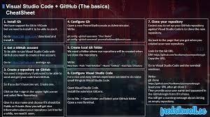 Contribute to mmessano/visualbasic development by creating an account on github. Visual Studio Code And Github Cheatsheet Fredrik Wall