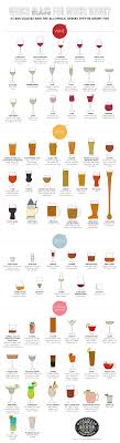 Which Glass For Which Drink 65 Bar Glasses And What They Re Meant For Infographic In 2020 Bar Glasses Alcoholic Drinks Types Of Drinking Glasses