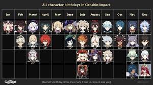 Walk, run, sprint speed, and climbing distance are determined by a character's height. Genshin Impact On Instagram Character Birthday Roster Credit U Glompkenny Genshinimpact åŽŸç¥ž In 2021