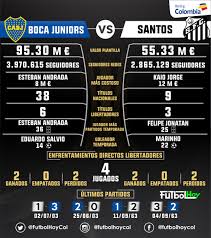 «палмейрас» сыграет против «сантоса» в рамках финала кубка либертадорес. Boca Vs Santos Datos E Historial Futbol Hoy