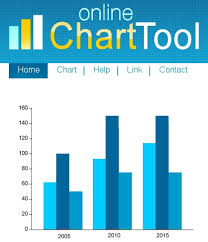 Online Chart Tool Pixelsham
