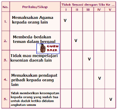 Maybe you would like to learn more about one of these? Kunci Jawaban Soal Tematik Kelas 5 Tema 1 Halaman 24 25 26 27 28 Dan 29 Guru Baik