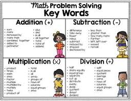 Key Words To Problem Solving Poster Anchor Chart With Cards For Students
