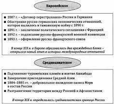 Русская армия и русский флот». Vneshnyaya Politika Aleksandra 3 Tablica Kratko Vneshnyaya Politika Aleksandra Iii Kratko