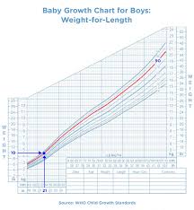 Online conversion calculator for weight the kg is defined as being equal to the mass of the international prototype of the kilogram (ipk), a whilst every effort has been made to ensure the accuracy of the metric calculators and charts given. Baby Growth Chart The First 24 Months Pampers Com