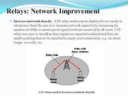 Looking for general definition of r/n? Relays In Heterogeneous Networks Ppt Video Online Download