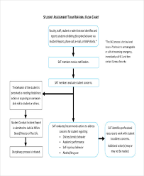 19 free flowchart templates free premium templates