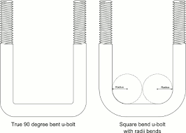 Guidelines For Ordering U Bolts Portland Bolt