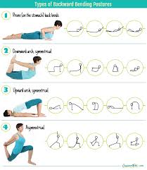 Why Do We Bend Back In Yoga Yoga Ball Exercises Yoga Therapy Yoga Sequences