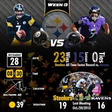 Every ticket is 100% verified. Pittsburgh Steelers On Twitter Get Ready For The Thanksgiving Edition Of Steelers Vs Ravens Http T Co N9lbwkbgv2