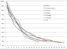 Apr 13, 2021 · after one year, your car will probably be worth about 20% less than what you bought it for. Car Costs Wikipedia