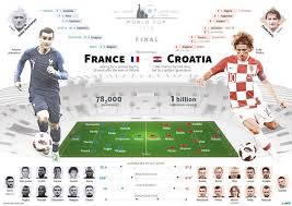 Trong số đó, đội vô địch nhận được 38 triệu usd. Tráº­n Chung Káº¿t World Cup Phap Vs Croatia Tiá»n ThÆ°á»Ÿng Ká»· Lá»¥c