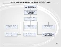 Installation carta organisasi magnetic saiz 4ft x12ft frane aluminium gold perlukan perkhidmatan kami www.wasap.my/60105229198 ammy rundingan dan sebutharga percuma sedia menerima lo kerajaan dan tempahan dari sekolah dan tadika kontraktor. Kurikulum Sekolah Menengah Kebangsaan Bukit Garam Wdt 12 90200 Kinabatangan Sabah