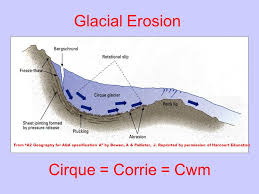 Glaciation Presentation Ppt Download