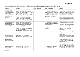 171) explains the revenue of a local authority shall. 2