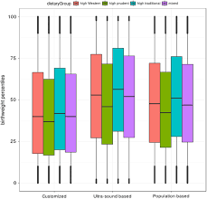 Associations Between Maternal Dietary Patterns And Infant