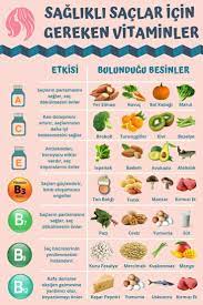 Sseyhann Vitaminler Saglikli Sac Saglikli