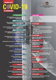 The day is reset after midnight gmt+0. Percepatan Penanggulangan Covid 19 Kementerian Koordinator Bidang Pembangunan Manusia Dan Kebudayaan