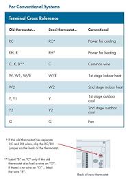 Nest 3 thermostat wiring diagram heat pump with emergency. How Do I Wire My Thermostat Sensi Ca
