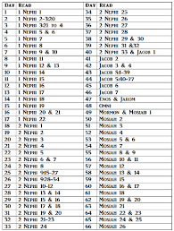 Read The Book Of Mormon Free Printable Schedules Book Of