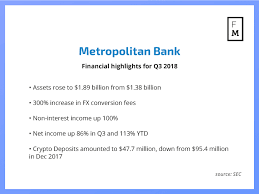 Crypto Business Triples Profits Of Two Us Banks Finance Magnates