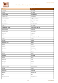 07.05.2021) hier finden sie eine mit dem. Vocabulary Gastronomy Food Service Industry English German